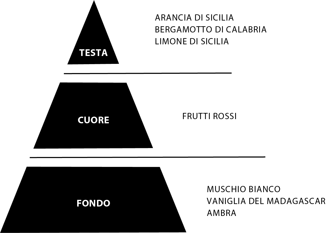 Cave – Love Declaration | Extrait de Parfum