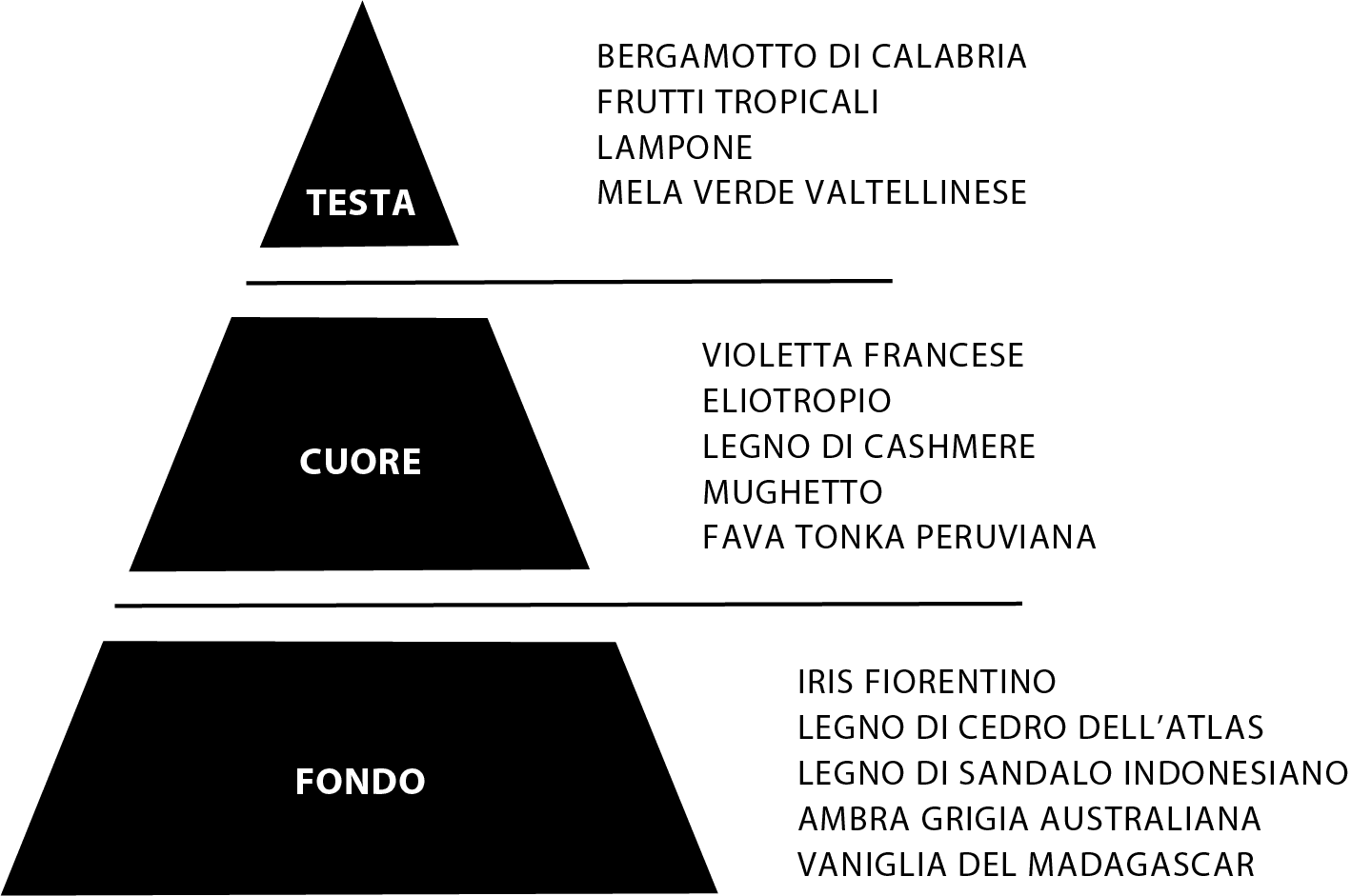 Cave – AMOR | Extrait de Parfum